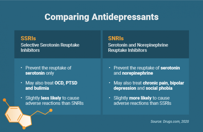 抗抑郁药物的比较