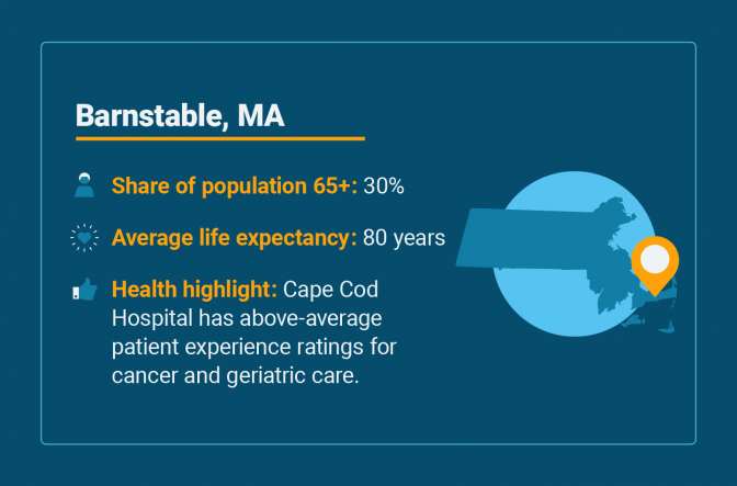 Barnstable，马萨诸塞州的资深健康统计