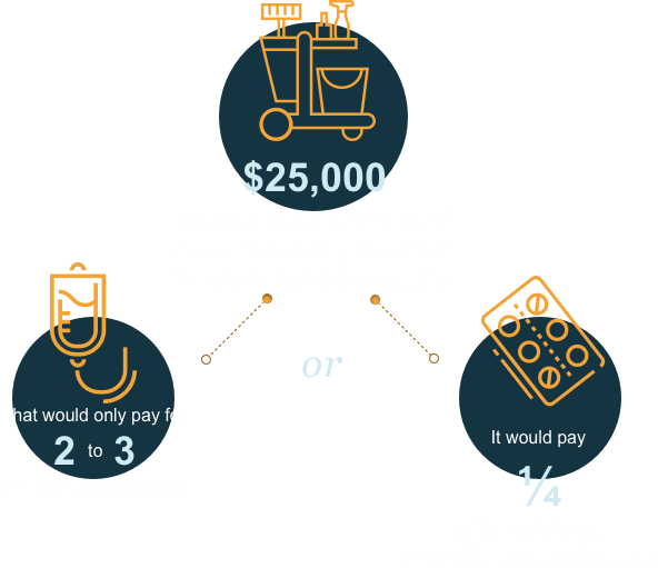 癌症治疗费用与收入的比率统计