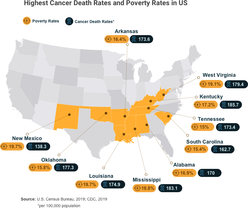 显示癌症死亡率和贫困率的美国地图