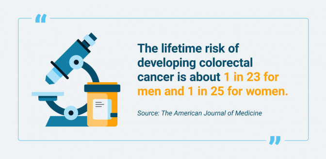 男性和女性患结肠直肠癌的终生风险