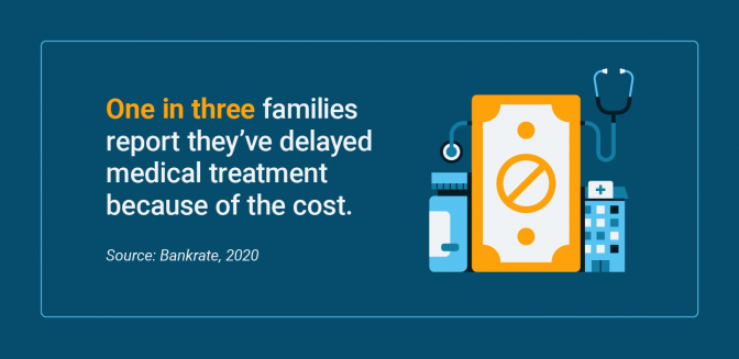 因费用而推迟治疗的家庭百分比