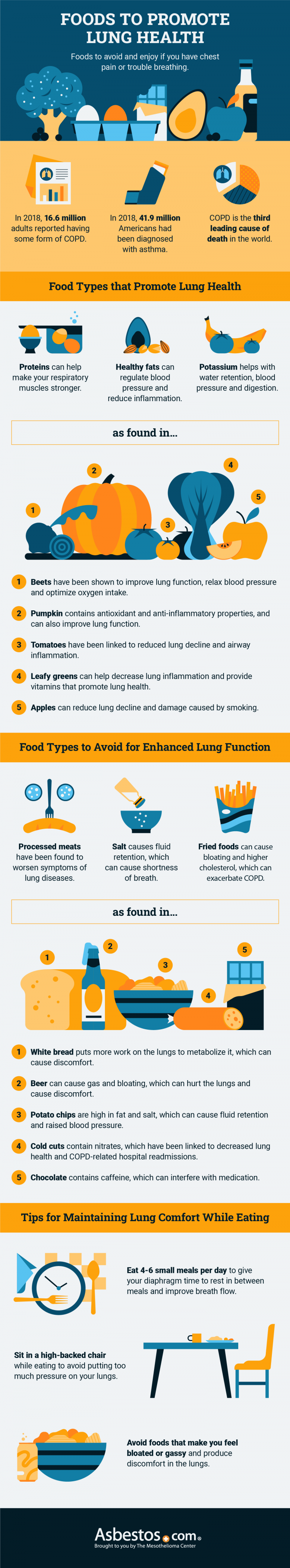 最适合肺部健康的食物信息图