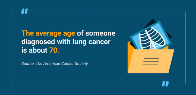肺癌患者的平均年龄