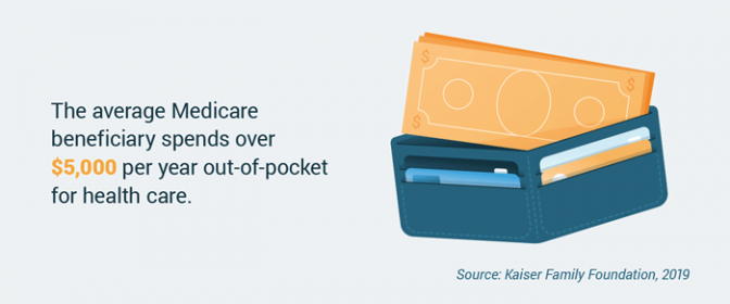 医疗保险受益人平均每年用于医疗保健的金额