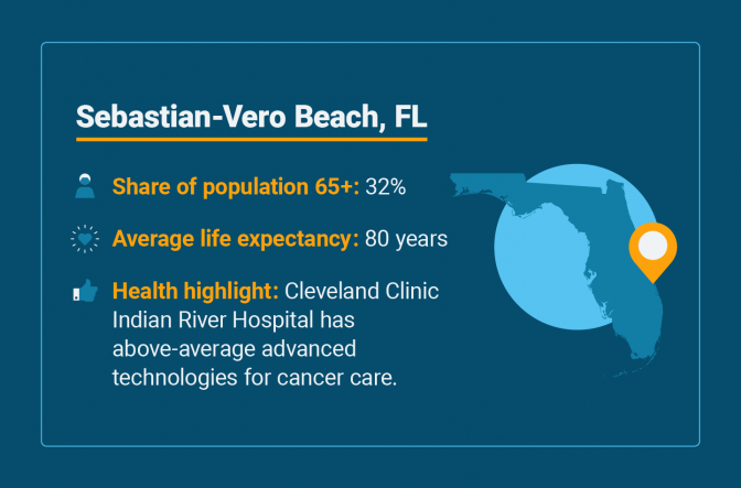佛罗里达州Sebastian-Vero海滩的资深健康统计