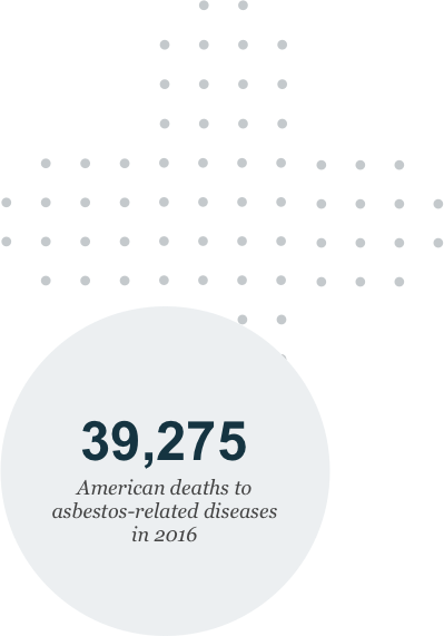 2016年，39275名美国人死于石棉相关疾病